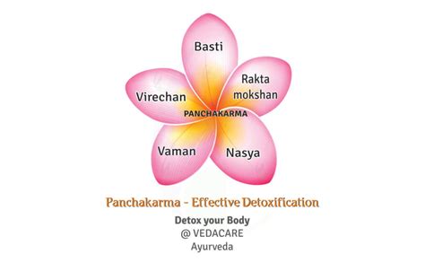 All medicines used in our treatments are handmade by our team, using only traditional methods, under the watchful eyes of our. . Panchakarma during menstruation